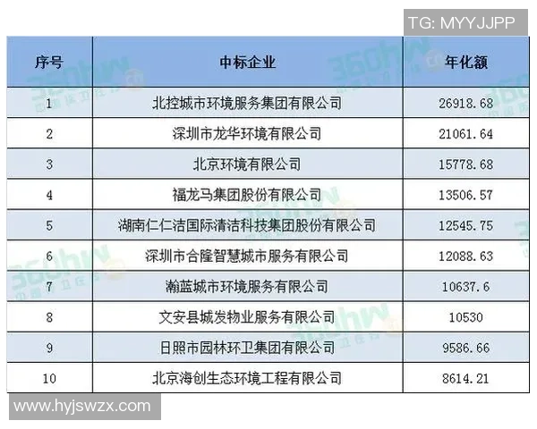 杭州足球队在灵活性排行榜中荣登第八名展现出强劲实力与潜力 杭州足球队在灵活性排行榜中荣登第八名展现出强劲实力与潜力