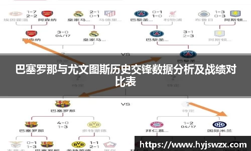 巴塞罗那与尤文图斯历史交锋数据分析及战绩对比表